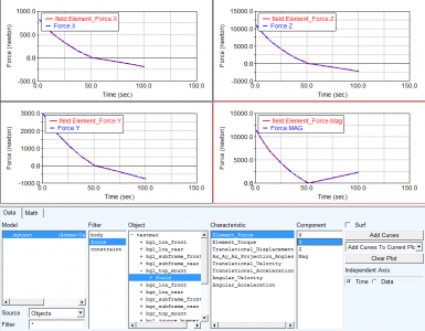 Adams Car中衬套的各输出结果与对应的参考坐标系的图9